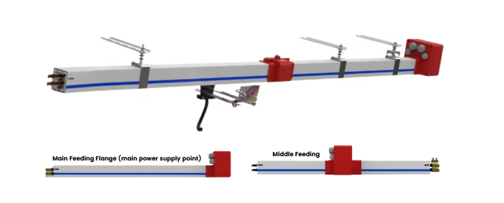 Sistema de electrificación blindada con envolvente de protección para alimentación de puente grúa
