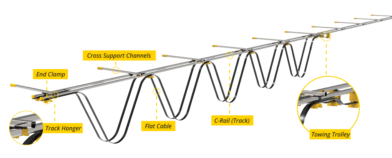 Sistema de festón en perfil C para gestión de cables de puente grúa